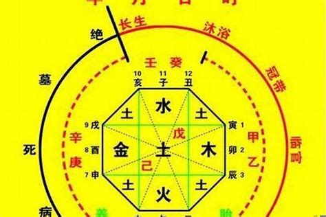 喜土火|生辰八字算命、五行喜用神查询（免费测算）